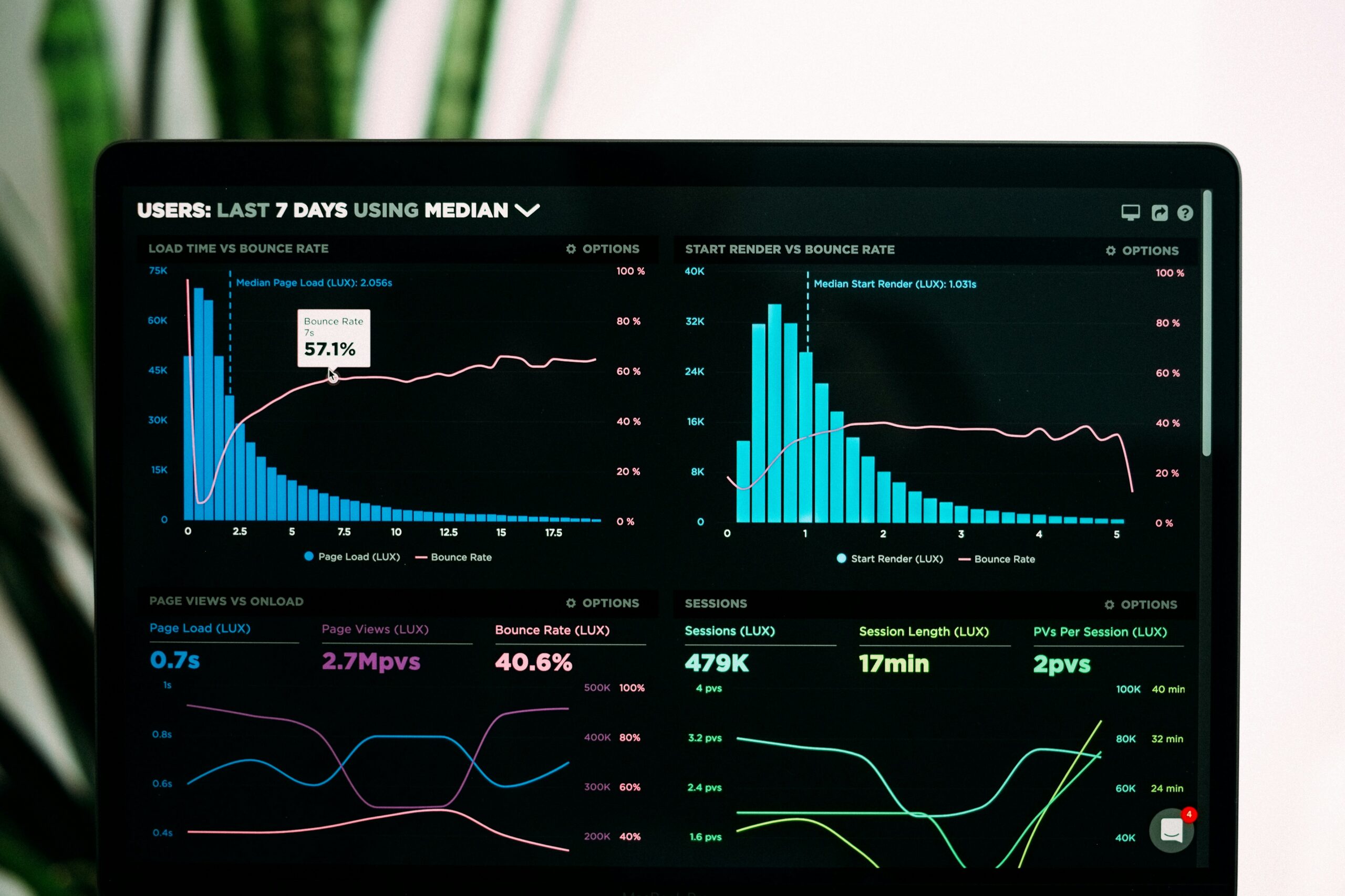 Evaluating Website Performance: Essential Tools and Metrics for Measuring Speed, Responsiveness, and User Experience